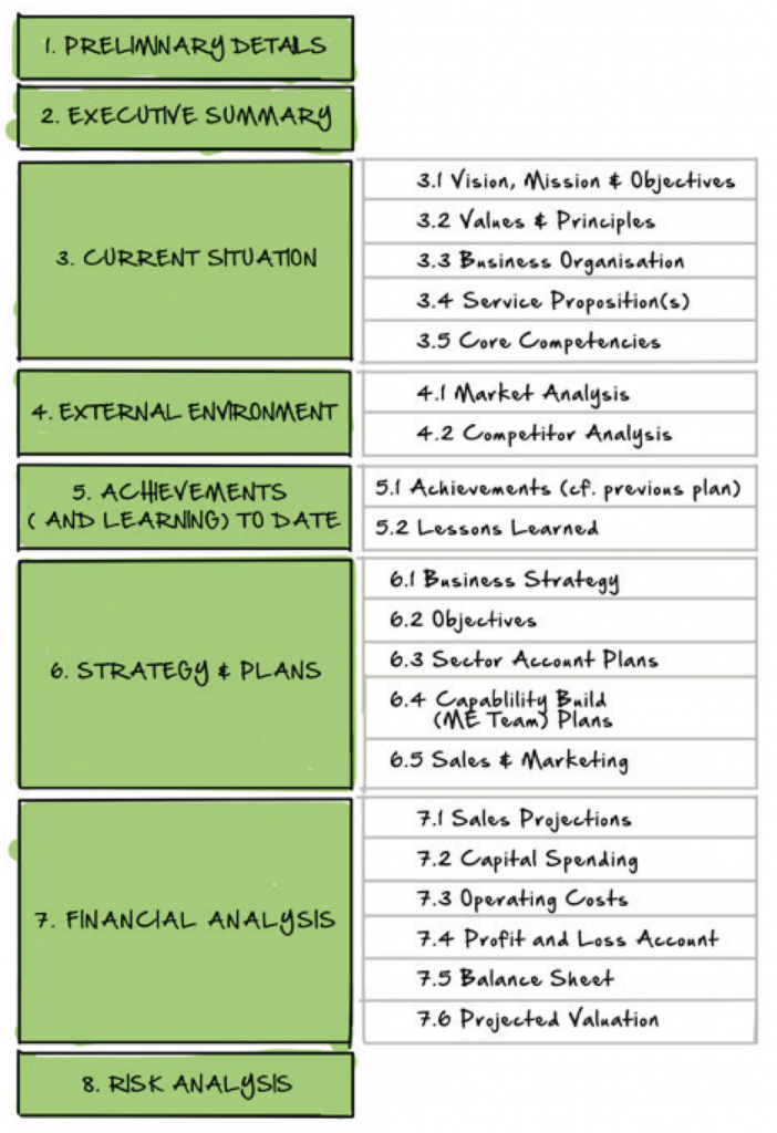 contents of a great business plan